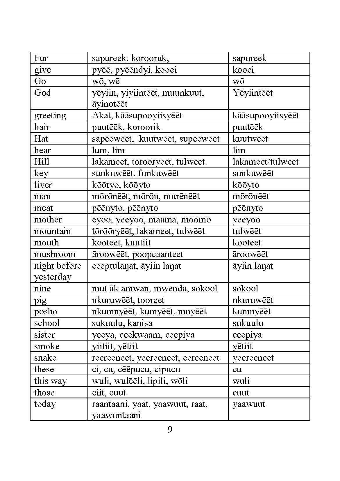 ABC Orthography Booklet | Kupsapiiny